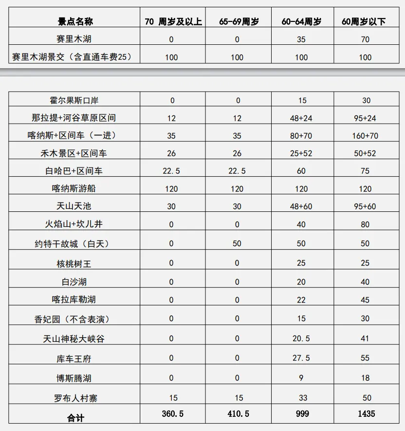 250908-瓜果飘香秋摄新疆18日游郑州起止兰州上车-门票价格.webp