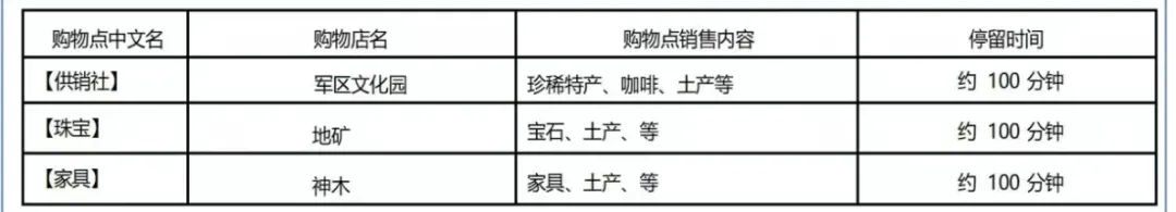 250911-西双版纳及老挝跨国旅游专列11日游-自费购物推荐.webp